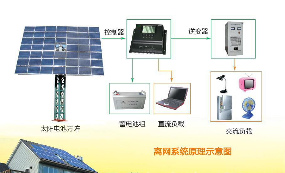 離網儲能光伏發電系統_電氣與能源設備_產品_魯商在線網