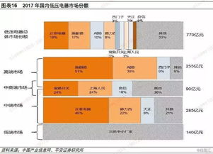 全球低壓電器龍頭施耐德電氣的啟示 本土化 產品力